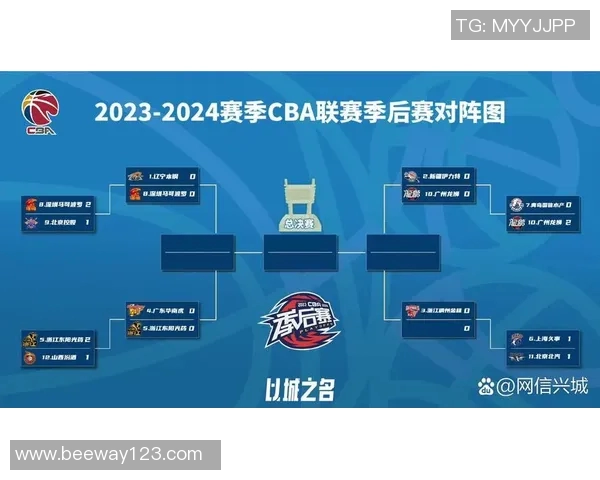 深度分析：CBA联赛中的足球元素与影响