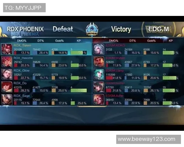 王者荣耀最新力量排行榜揭晓EDG荣登第七名引发热议