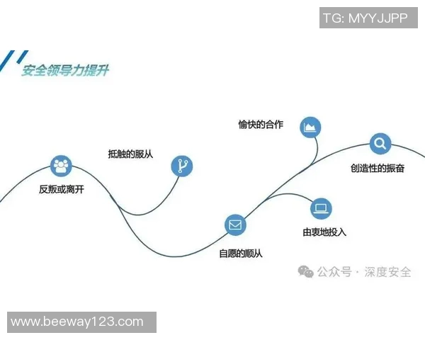 以训练为核心推动员工能力提升与企业发展双赢的路径探索 以训练为核心推动员工能力提升与企业发展双赢的路径探索